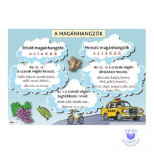  A magánhangzók oktatótabló tankönyv