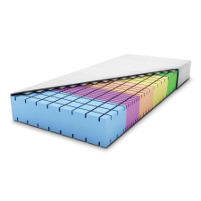 Antares matrac 120x200 Aloe Vera huzattal ágy és ágykellék
