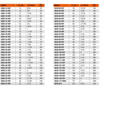 Bahco Lyukasztó Bahco 83 mm (3830-83-VIP) szerszám kiegészítő