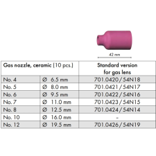 Binzel Kerámia BINZEL ABITIG 17/18/26 GR5/42 gázlencsés hegesztés