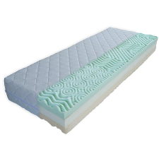 Cappa EMILY matrac, 7 zónás, 24 cm, 80×200 cm ágy és ágykellék