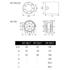 Cata MT-100 csőbe dugható ventilátor ventilátor