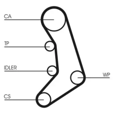 CONTINENTAL CTAM Fogasszíj CT758 autóalkatrész