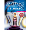dr. Molnár Miklós - Érettségi témakörök vázlata fizikából (közép és emelt szint) - 2024-től érvényes