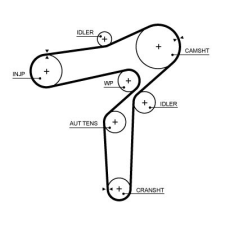 Gates Fogasszíj GATES 5706XS autóalkatrész