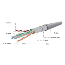 Gembird Cablexpert FTP stranded kábel Cat6 100m  (FPC-6004-L/100) (FPC-6004-L/100) - UTP kábel és adapter