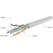 Gembird fali CAT6 UTP adatkábel 100m szürke kábel és adapter