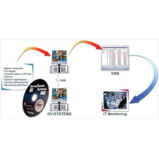 GEOVISION GV VSM Életjel figyelő szoftver GV rendszerekhez biztonságtechnikai eszköz