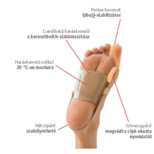 Hallux Vallgus bütyök kezelő elasztikus Berkemann gyógyászati segédeszköz