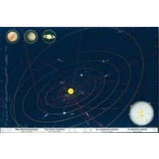 Hallwag Naprendszer falitérkép Hallwag térkép