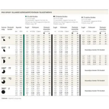  Hunter Fúvóka fix 12 H (3,6m), 180°, zöld, 25db-cs. öntözéstechnikai alkatrész