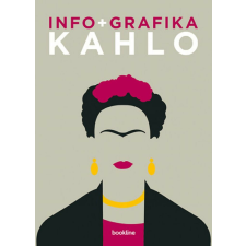 Info + grafika - Kahlo regény