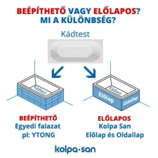 Kolpa San Elektra 170x80 beépíthető kád (740660) kád, zuhanykabin
