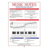 MUSIC NOTES PIANO – Lopez,Barbara ()