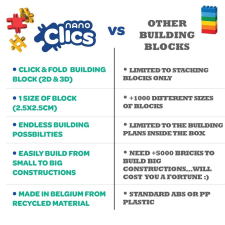Nano Clics Fantasztikus konstrukciókhoz 250 db, Clicformers építkezés