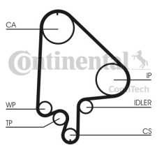 Opel Astra F vezérlés szett (1.7D-1.7TD) - Continental (CT871K2) autóalkatrész