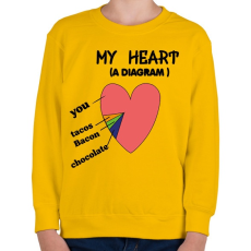 PRINTFASHION Heart diagram - Gyerek pulóver - Sárga