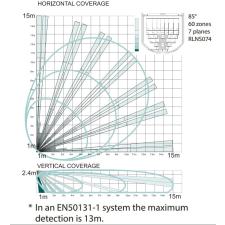  Pyronix by Hikvision KX15DT2 Beltéri PIR+MW (10.525 GHz) mozgásérzékelő biztonságtechnikai eszköz