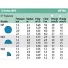 Rain Bird Fúvóka U10F 360° 2,1-3,1m, kék 25db-cs 100/kart