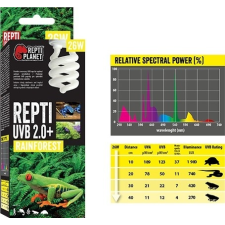 Repti Planet Rainforest Repti - esőerdei terráriumokhoz izzó (UVB 2.0+, 26 W) hüllőfelszerelés