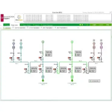 Schneider Electric SCHNEIDER PSA101113 PSO szerver licensz 1500 villanyszerelés