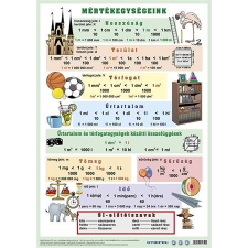 Stiefel Könyökalátét, kétoldalas, A3, STIEFEL "Mértékegységeink" konyhai eszköz