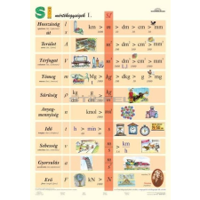 Stiefel SI mértékegységek I. (általános iskoláknak) DUO iskolai kiegészítő