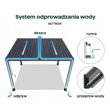  SUN PREMIUM 3x4 m fehér terasz pergola kerti bútor