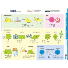  Tanulói munkalap, A4, STIEFEL &quot;Kerület és területszámítások/négyszögek&quot; tankönyv