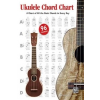 Ukulele Chord Chart – Morton Manus