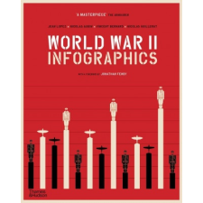  World War II: Infographics – JEAN LOPEZ idegen nyelvű könyv