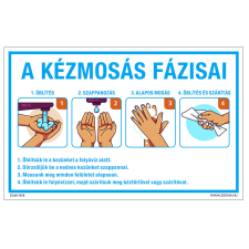 ZSONA DEKOR A kézmosás fázisai Műanyag tábla 320x500 mm információs címke